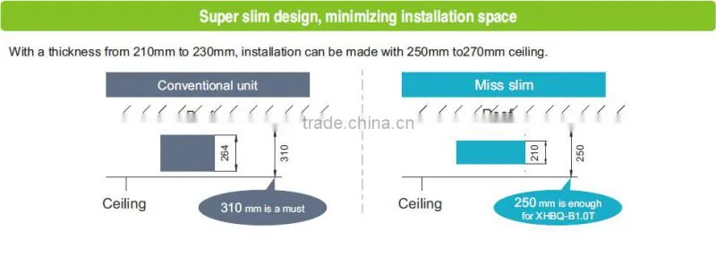 ERV Fresh Air Ventilatior with PM 2.5 filter Smaller Installation Space