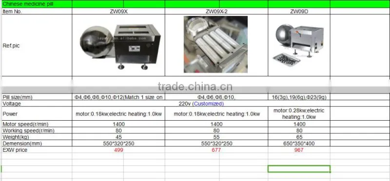 Herbal Mixing Press Pill Making Machine or Pharmaceutical Machine