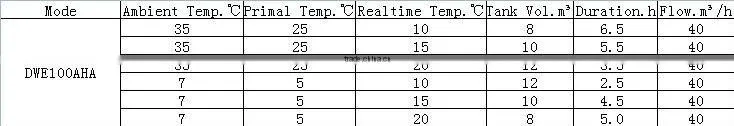 chillers parts
