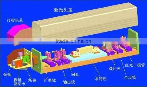 YAG laser marking machine laser module GTPC-50S