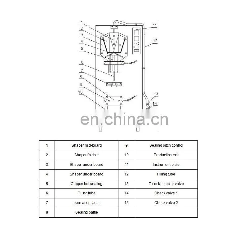 Automatic medical alcohol packing machine shanghai joygoal machine