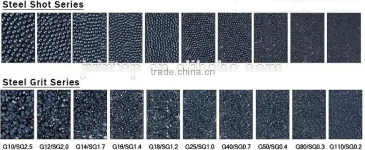 The lowest price sand blasting steel abrasive steel grit G120