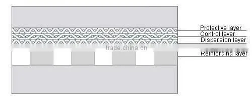 Perforated Sintered 304 316 316L Stainless Steel Mesh