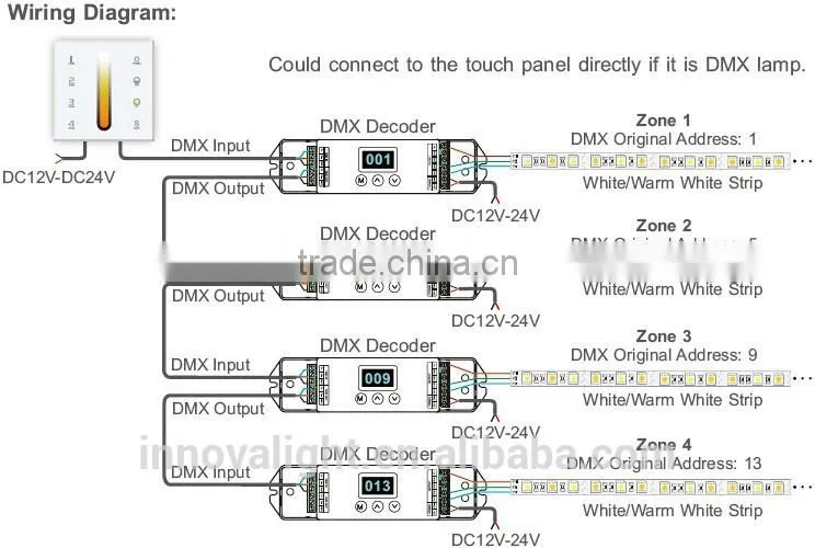 INNOVALIGHT Best Selling Products Smart Controller DMX512 Wall Mounted Controller