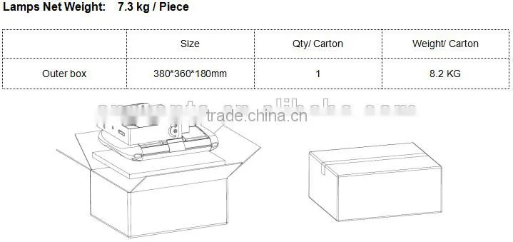 Shenzhen SNC manufacturer factory price new high lumen UL DLC listed outdoor led flood light 120W