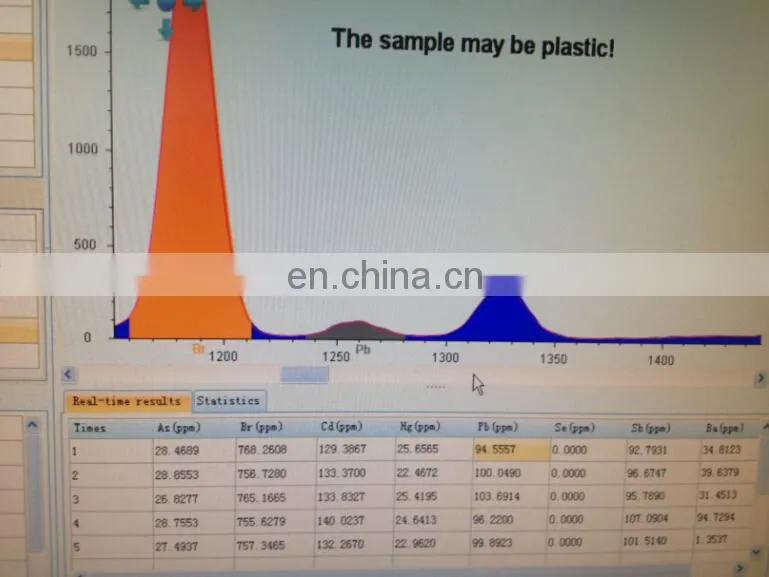 XRF heavy metal RoHS analyzer for materials safety inspect
