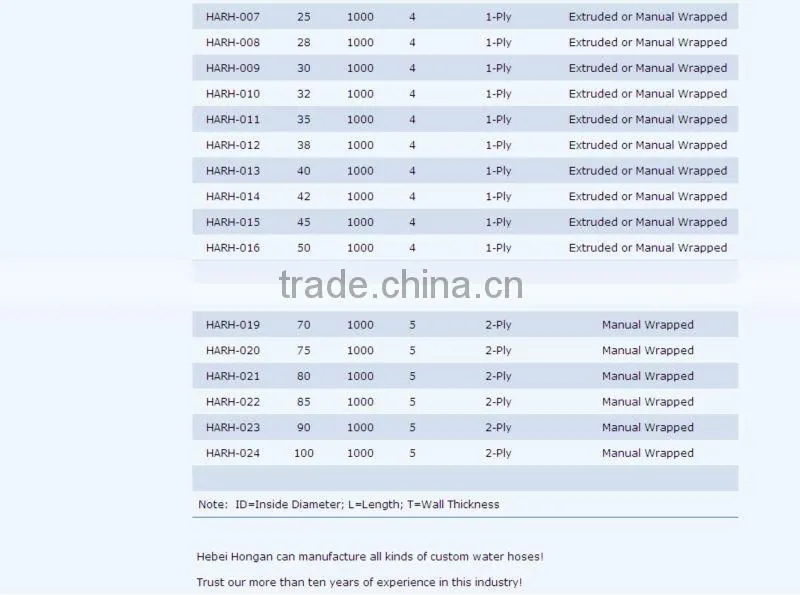 Automotive EPDM Rubber hoses
