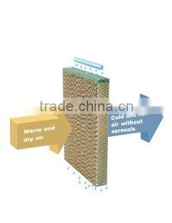 2015 Modern Poultry Air Coolers Equipment