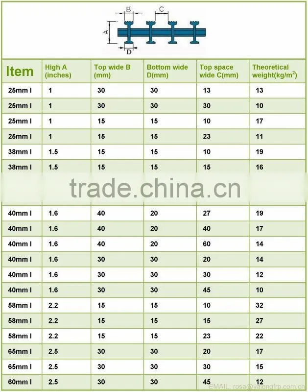 Various specification fiber reinforced grating, high strengh and anti corrosion fiber reinforced plastic floor grating