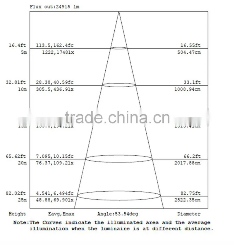 400w industrial high bay led light with 60 degree reflection cup