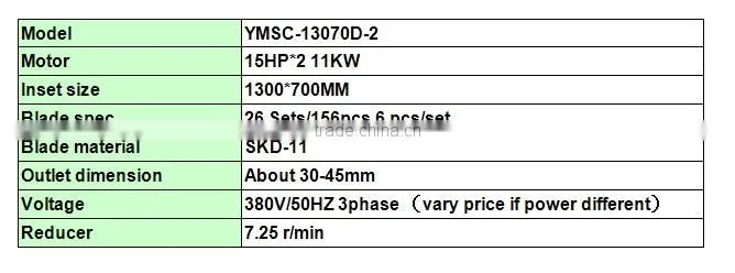 Plastic shredder grinder crusher machine / twin shaft shredder YMSC-13070D-2