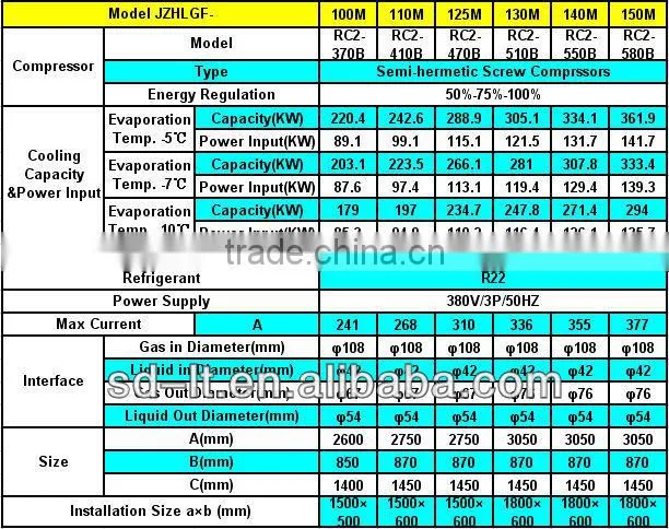Hanbell Screw Compressor Middle Temperature Screw Compressor Racks