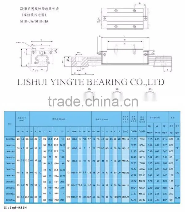 china linear guideway GHH GHW GEH GEW series looking for buyer with hot sale best quality