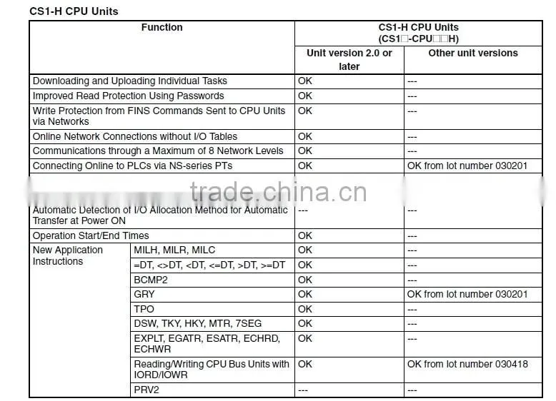 magnetic sensor CS1-U proximity sensor alibaba supplier quality guaranteed