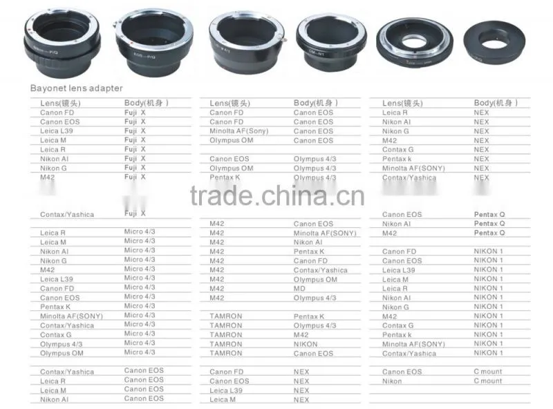 Camera bayonet lens adapter ring NK to PQ