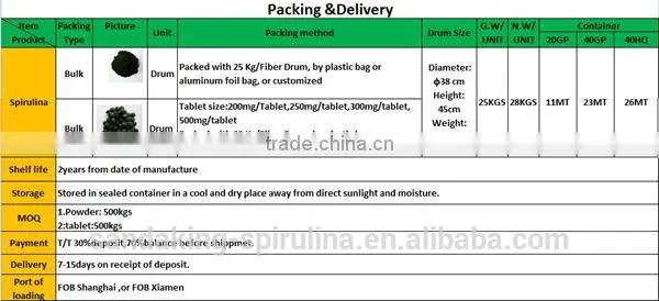 Herbal supplement natural pure organic spirulina tablet