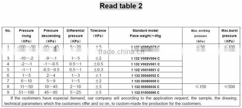 steam pressure switch