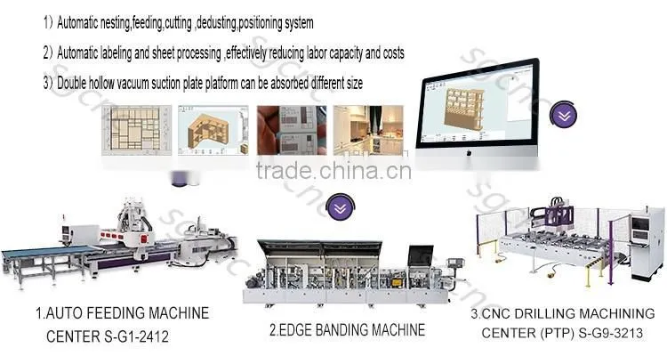 Furniture production line making machine auto feeding atc 3d cnc wood router price