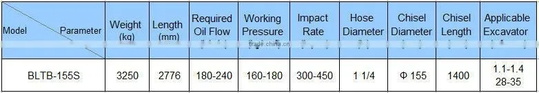 hydraulic breaker sb121 hydrolic breaker chisel