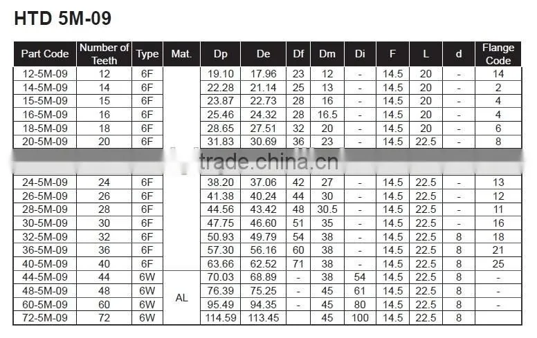 htd 5m timing belt 9mm pulley with flange