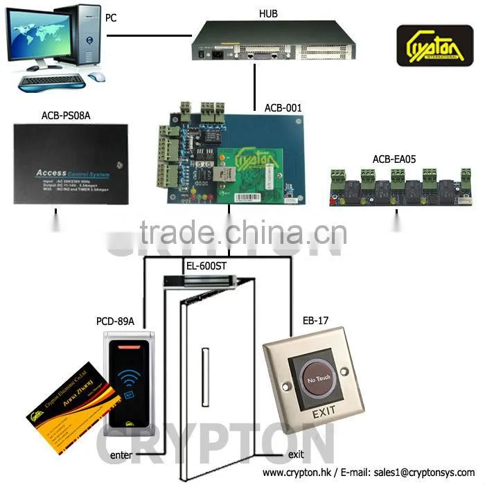 Rio Olympic games metal weather-proof RFID reader