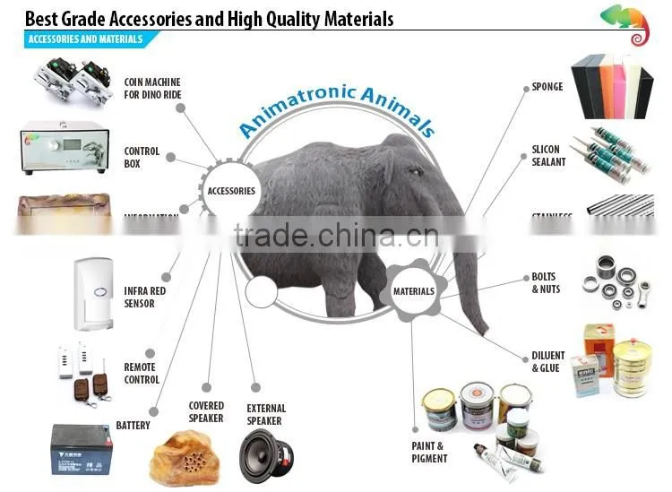 Theme Park Animatronic Animal For Sale , Model Life Size Simulation Mammoth