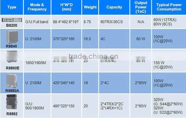 ZTE PM10 Power Module for ZTE B8200 B8300 ZTE PM0|PM3|PM8|PM9|PM10|PM