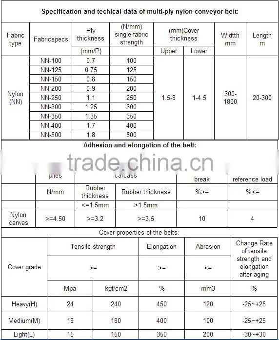 Novelty items for sell china rubber conveyor belt price novelty products for import