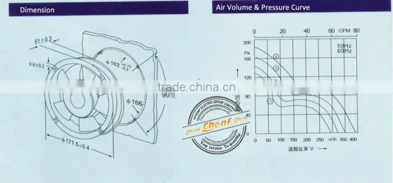 Hot Sell 230V Mini AC Motor Fan 172*172*51 mm With Ball Bearing