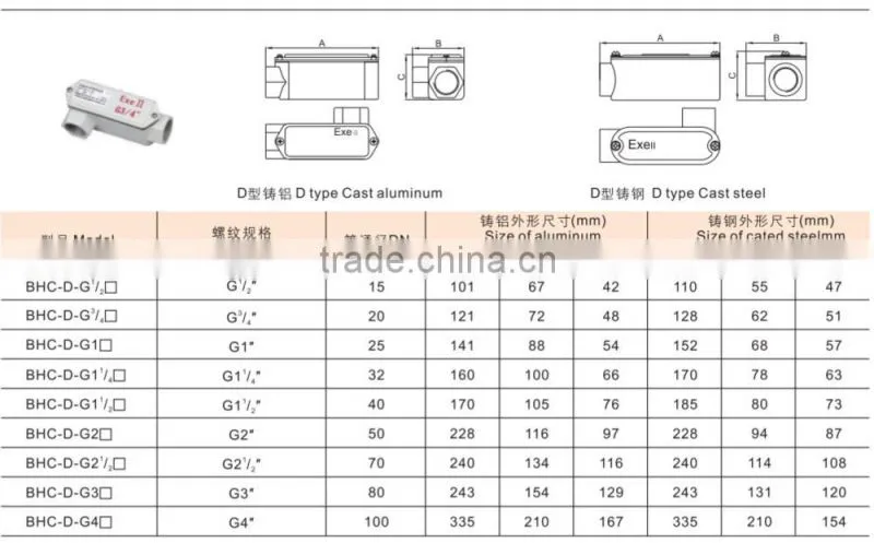 Hot sale Explosion proof electrical terminal box
