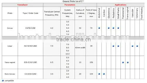 New design medical surgical equipment for hospital made in China