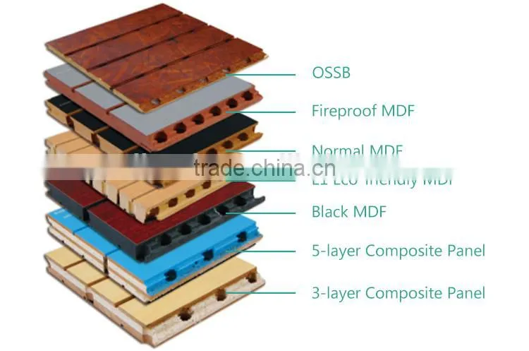 Pvc interior wood wall cladding groove acoustic panel for gymnasiums and studios