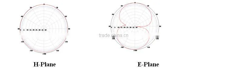 698-960/1710-2700MHz DC-3G RF Omni Patch Panel Antenna