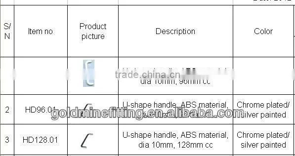 HD96.01 furniture handle plastic d handle