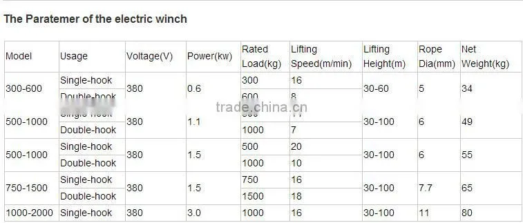 hot sale 500kg-1000kg Wire Rope Electric Motor Hoist/Electric Winch
