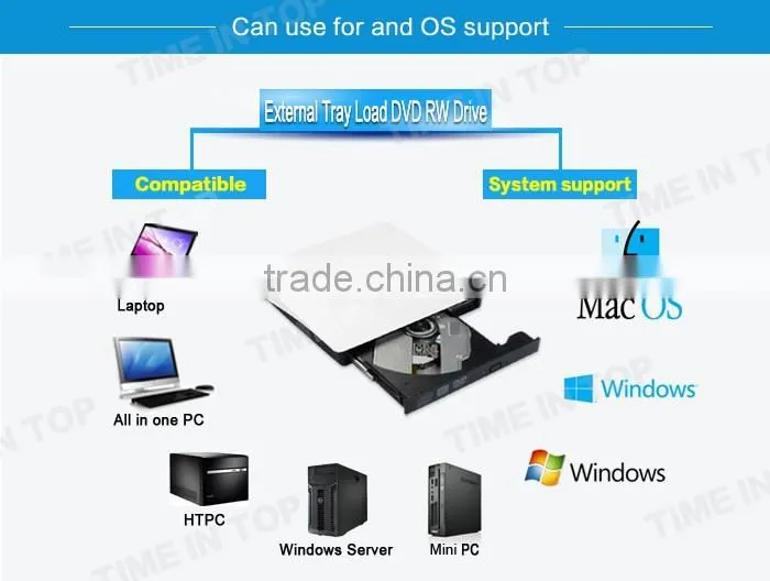 USB2.0 External Plastic White DVD Writer