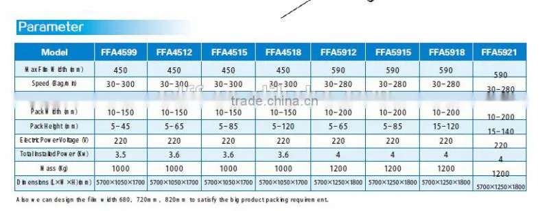 full automatic envelope packing machine with CE certificate