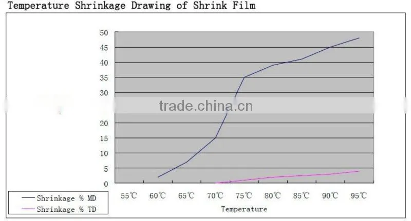 PVC shrink film for wine capsule