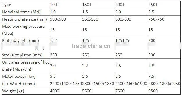 100Ton Double Automatic Rubber Vulcanizing Press Machine