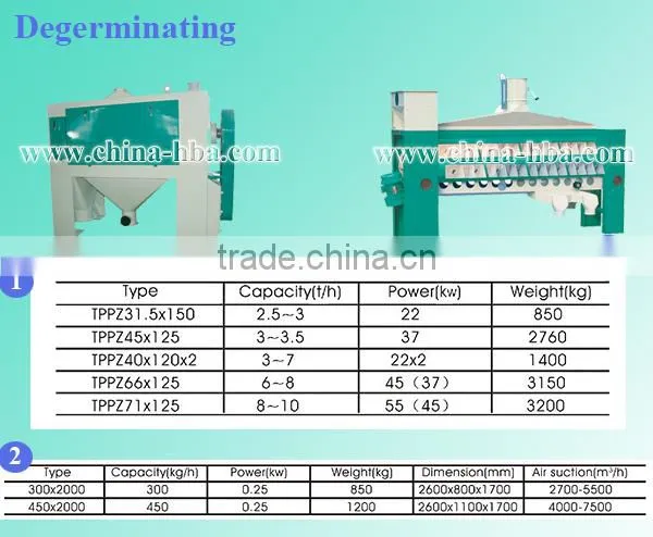 Newest type and universal wheat flour miling machine gain processing equipment
