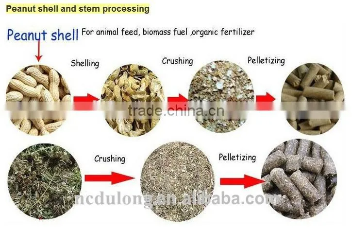 Automatic and multifunctional animal feed pellet machine