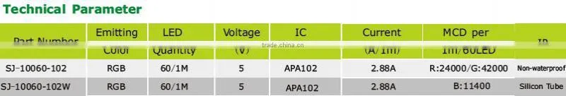 5050 flexible rgb led strips waterproof apa102 60 led