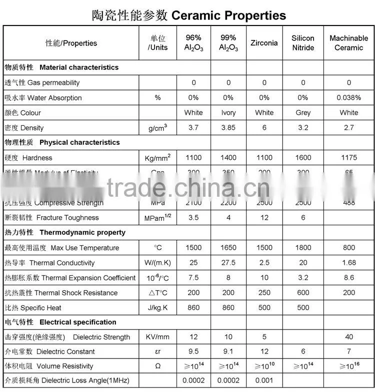 CNC machining Ceramic Machined products