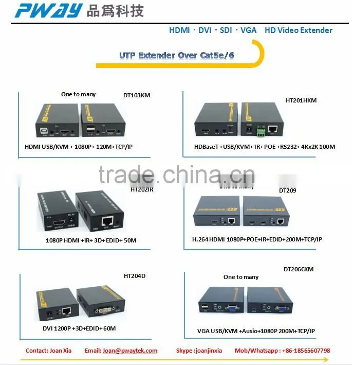 5.8g wireless hdmi transmitter and receiver with H.264 and IR function support loop out