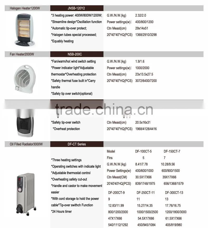 1500W Ceramic PTC heaters