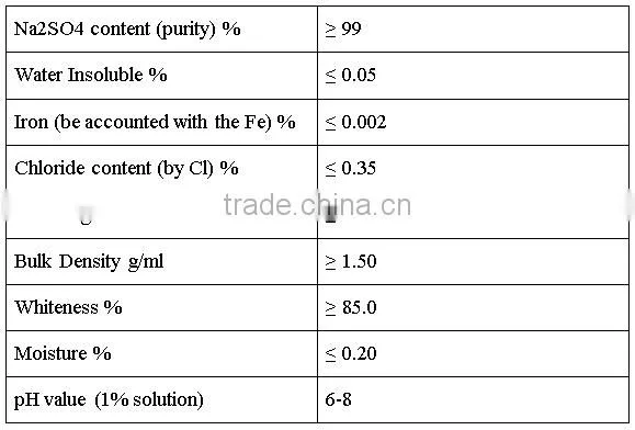 Glauber Salt Na2SO4 Sodium Sulphate Anhydrous 99% Manufacturers Price