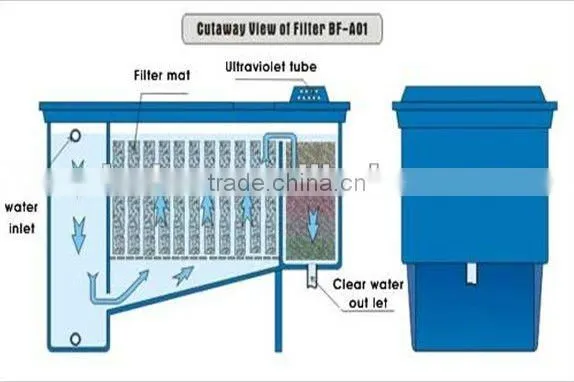 Biological and chemical filter
