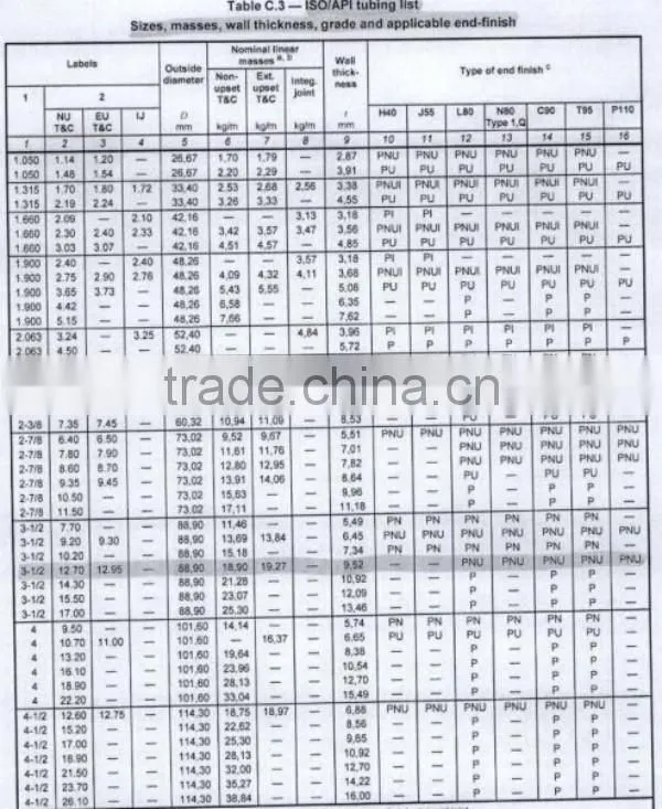 API 5CT seamless tubing pipe oil pipe