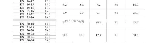 HEIGHT Tube-Shaped Bare end Factory Price With High Quality