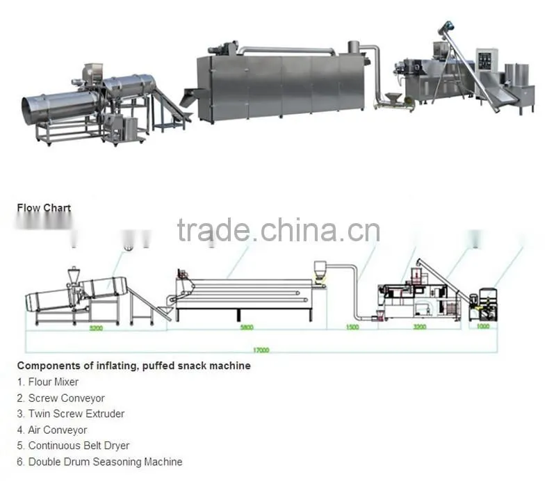 extruder snack